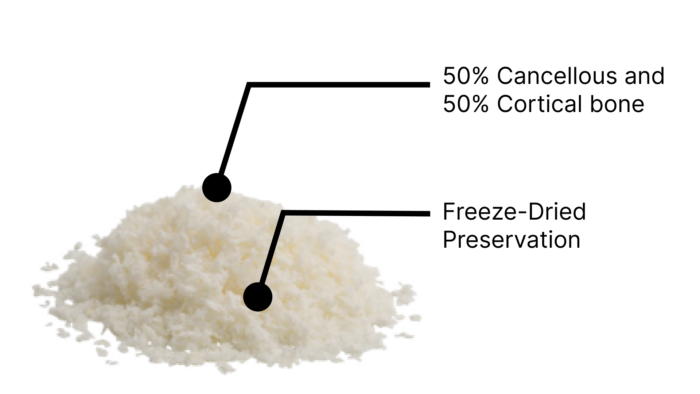 Maxifore® Cortico-Cancellous Granules provide an optimal ratio of 50% cortical and 50% cancellous bone granules. Granule Size: 500μm-1000μm Ratio: 50% Cancellous and 50% Cortical bone Preservation Method: Freeze-Dried